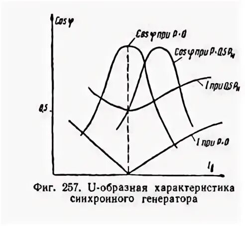 Образная характеристика