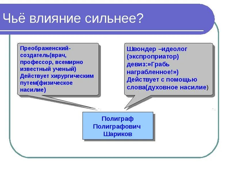Взгляды на жизнь преображенского и шарикова таблица. Характеристика швондера. влияние швондера на шарикова. какова роль швондера в воспитании шарикова?. швондер характеристика собачье сердце.
