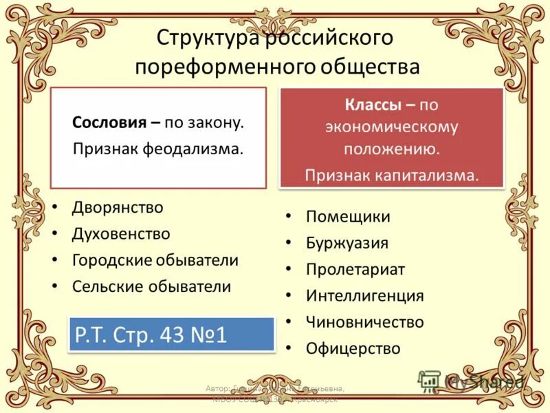 Классы и сословия общества. Что такое сословия и классы в истории. Социальная структура пореформенного общества. Сословия и классы в России. Структура общества при александре 3