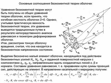 Основные компоненты нагрузок