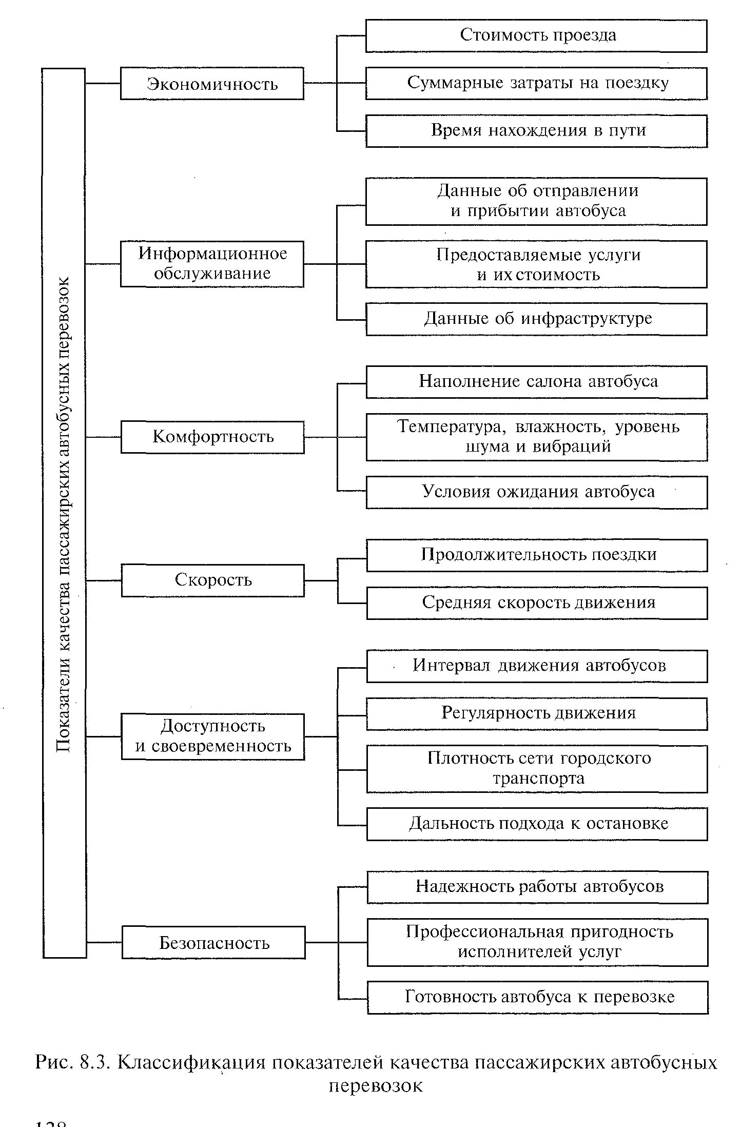 Показатели качества пассажирских перевозок. Классификация маршрутов перевозки пассажиров. Классификация пассажирских автомобильных перевозок. Классификация пассажирских автобусных перевозок.