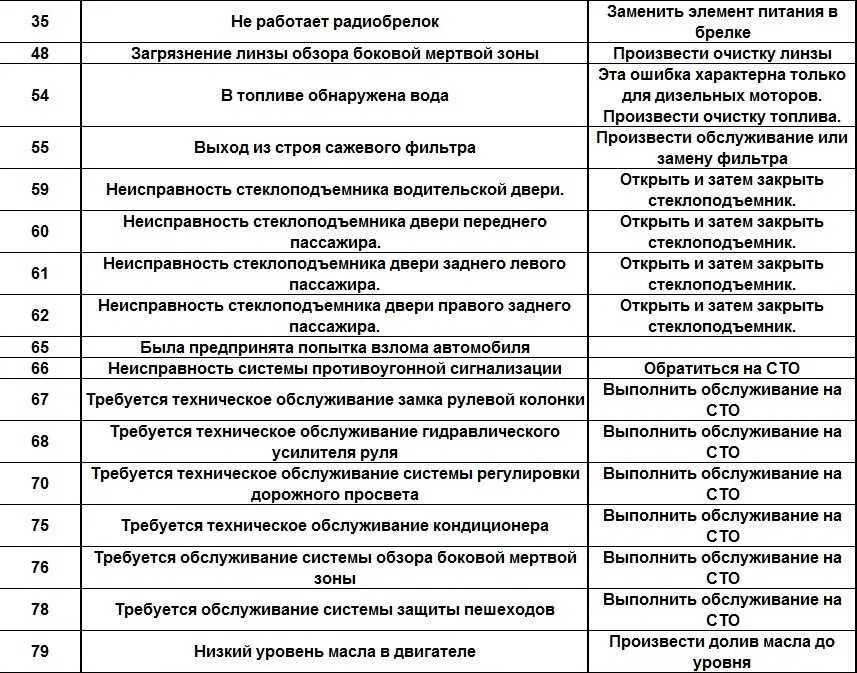 Коды ошибок на Шевроле Авео т300 1.6. Коды ошибок Шевроле Круз 1.6. Ошибки Шевроле Круз 1.8 коды. Коды ошибок на Шевроле Авео т300. Код в 20 24