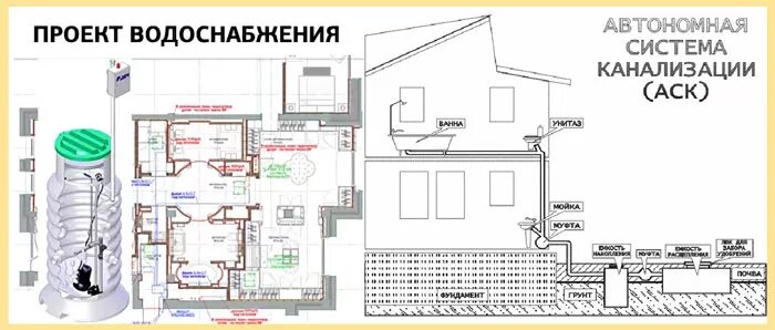 Авт проект. Чертеж водоснабжения частного дома. Проект канализации частного дома чертежи. Система водоотведения в квартире схема. Водоснабжение и водоотведение в частном доме схема.