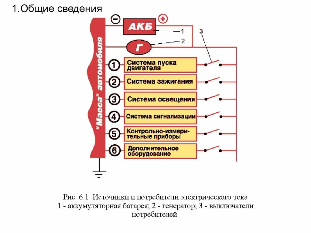 Типы источников зажигания. Техническое обслуживание и текущий ремонт системы зажигания. Технология ремонта системы зажигания. Оборудование для системы зажигания и освещения. Технологические источники зажигания