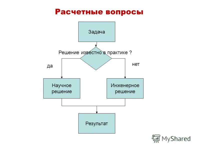 Связь задачи и результата