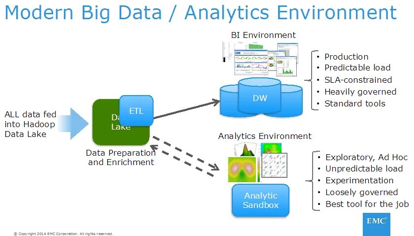 Data Lake Architecture. Архитектура озера данных. Data Lake Hadoop. Схема data Lake. Как найти data data