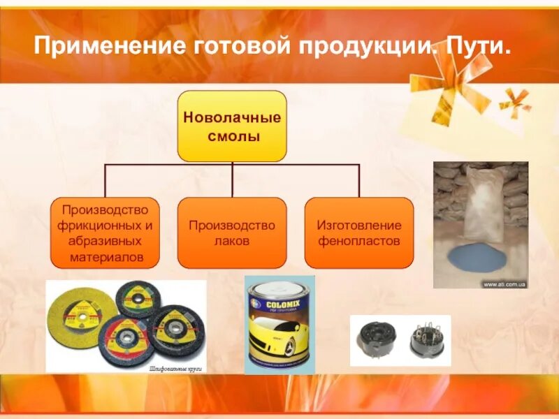 Готовый продукт. Изготовление готовой продукции. Новолачные смолы. Готовая продукция (готовый продукт) – это:. Продукт готовый на 1 2