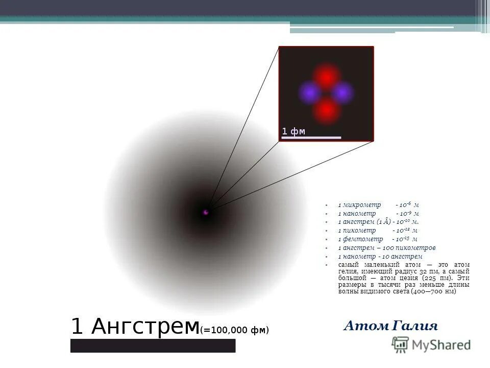 состав вещества. частицы атома. атом. физика атомного ядра и элементарных частиц. стихи про атом.