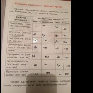 Исследование свойств материалов