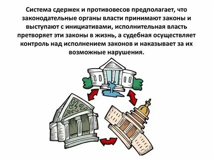 Разделение властей сдержки и противовесы