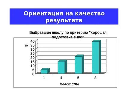 Быть ориентированным на результат
