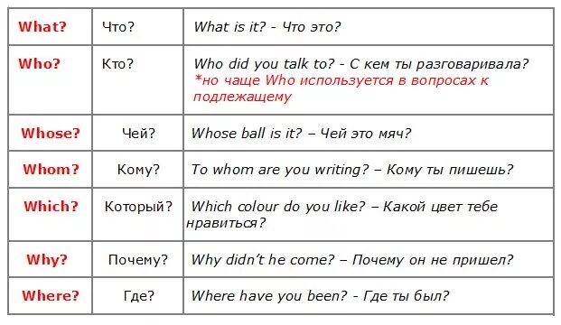 When перевод на русский. Вопросительные местоимения в английском языке таблица. Слова вопросы на английском языке с переводом таблица. Вопросительные мемтоимения в ангд. Таблица с вопросами, местоимениями на английском языке.