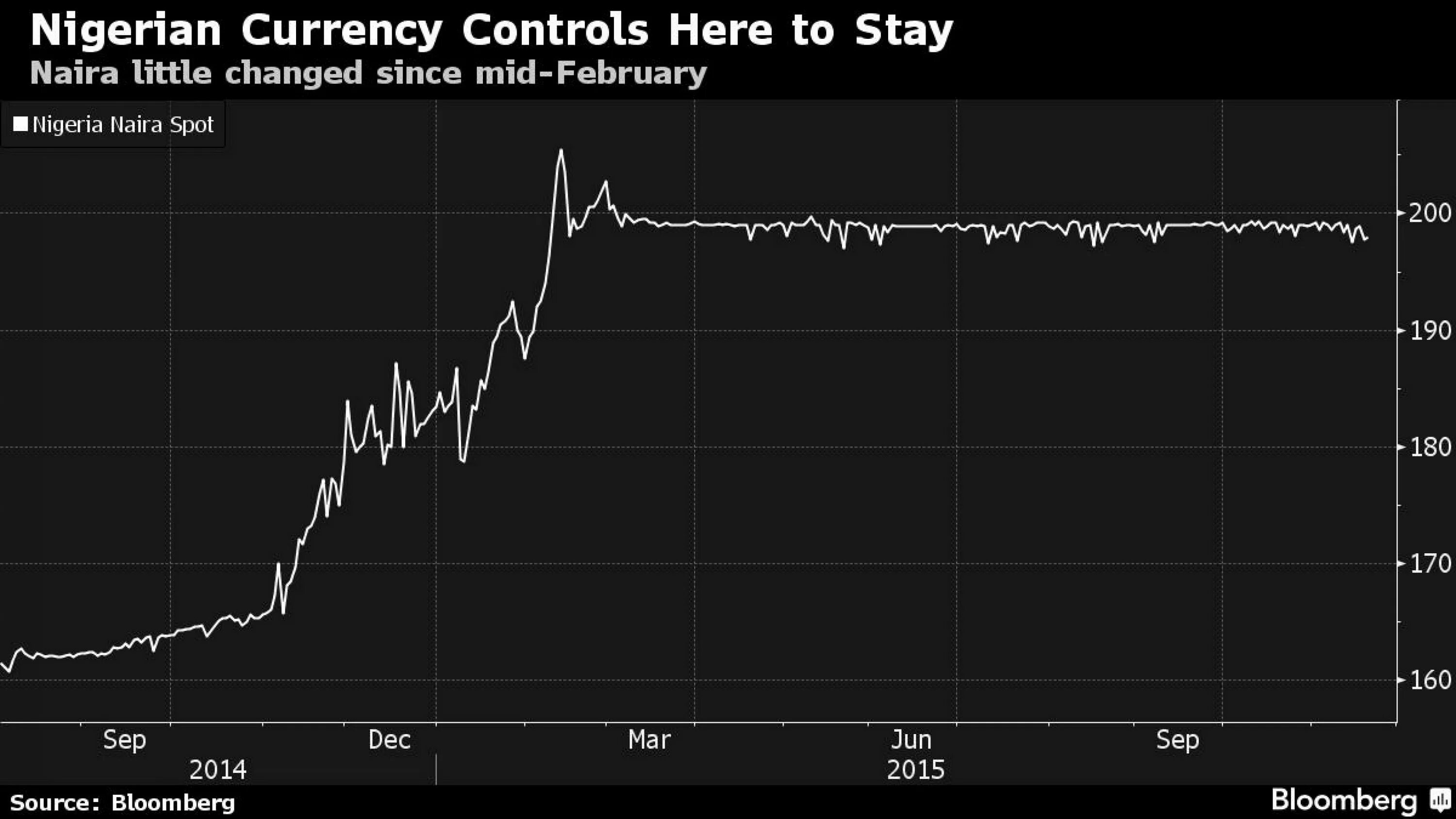 Dollar index. Ipcc руководящие принципы. Since the mid. Since the mid. Oil supply.