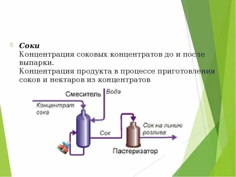 Получение концентрата. Концентрирование соков схема. Процесс приготовления сока. Концентрирование продукта. Схема производства сока.