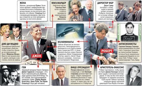 Кто после кеннеди стал