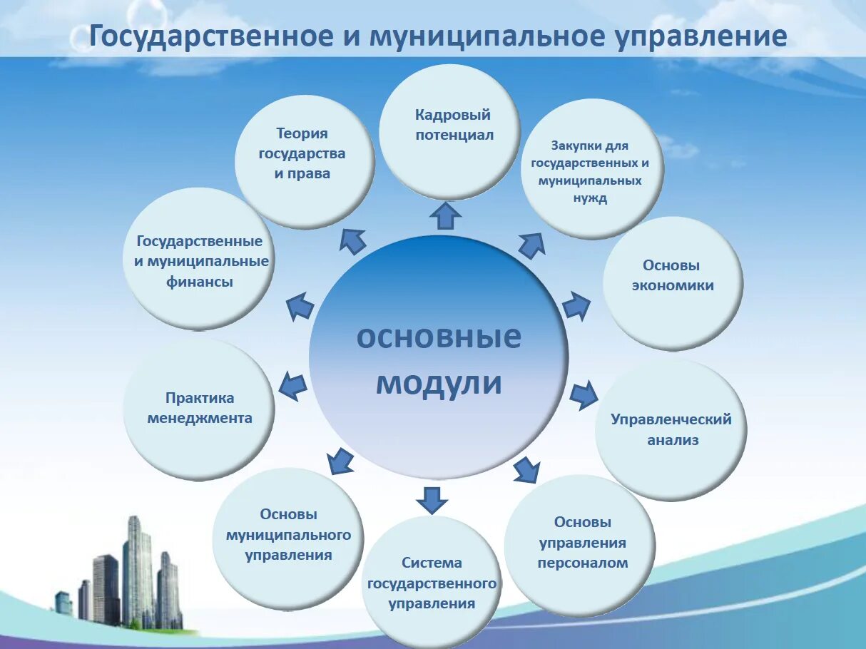 Гражданское и муниципальное управление. Государственное и муниципальное управление. Гос и муниципальное управление. Работники государственного и муниципального управления. Государственное и муниципальное управление картинки.