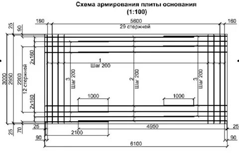 Минимальное армирование