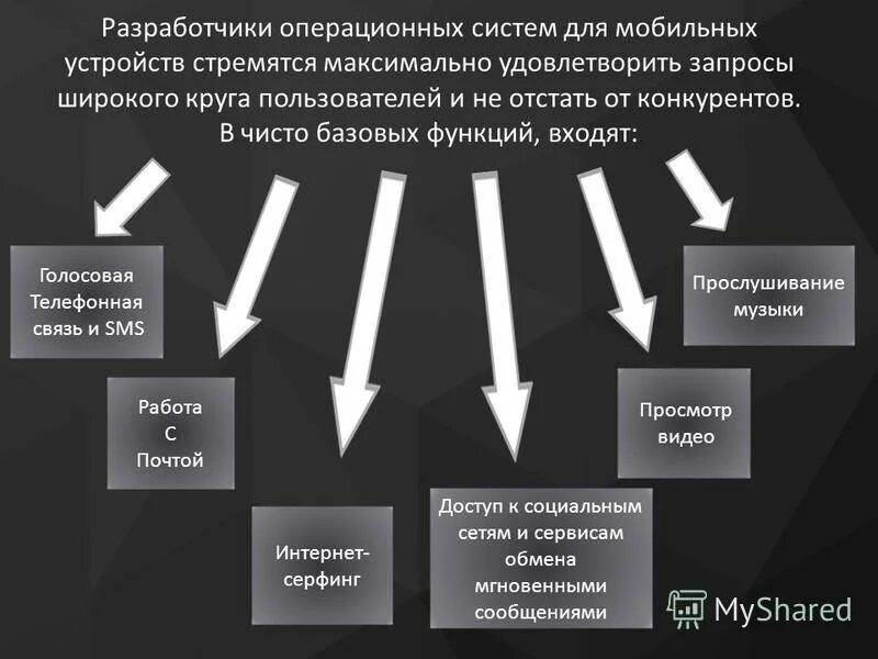 Примером мобильной операционной системы является Мобильные операционные системы