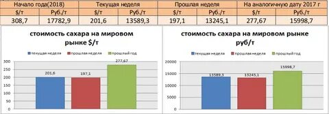 Биржа сахара