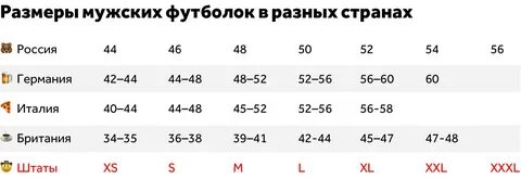 Размеры всех стран