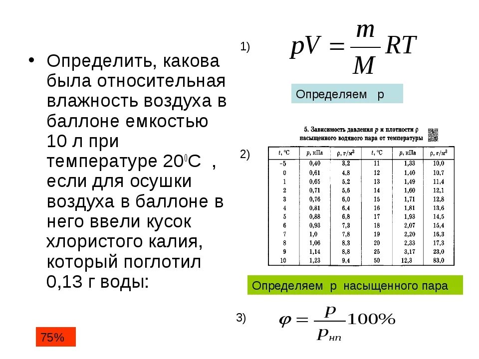 Как найти относительную и абсолютную влажность воздуха. Формула расчета относительной влажности воздуха. формула расчета влажности воздуха. относительная влажность воздуха формула через температуру. как найти относительную влажность.