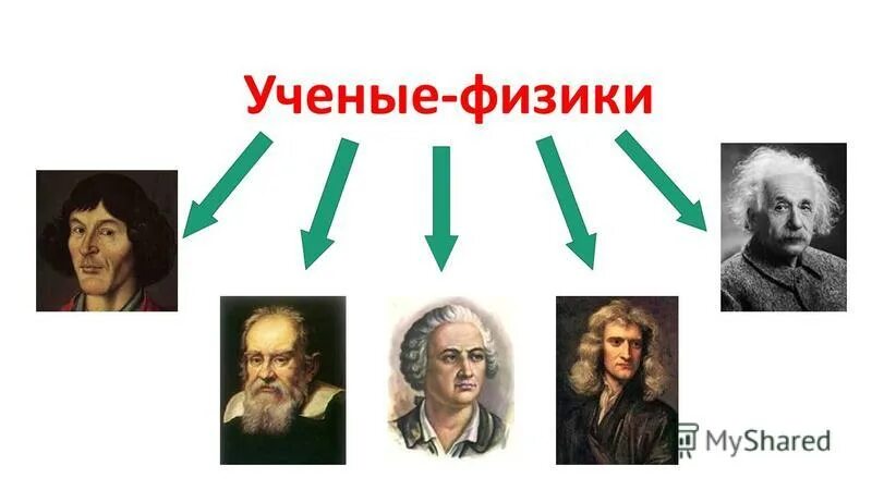 10 русских физиков. Ученые физики. Ученые в физике. Великие ученые физики. Ученый физик.