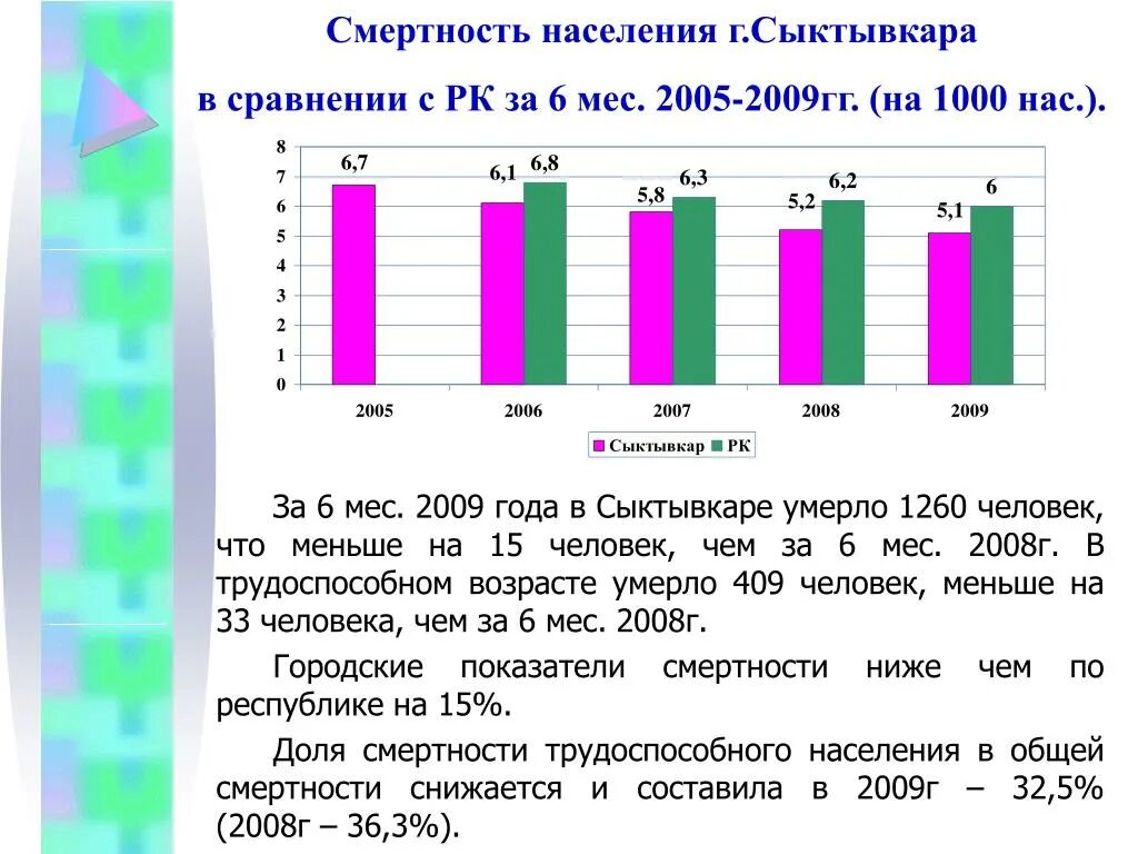 Население сыктывкара на 2023. Сыктывкар население численность. Население Сыктывкара статистика. Сыктывкар население 2020. Сыктывкар население график.