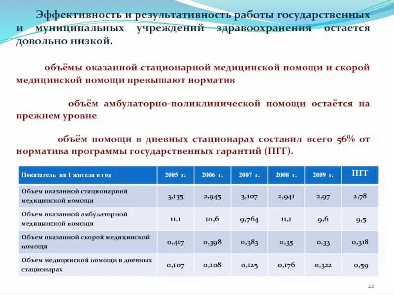 Количество лечебных учреждений. Объем оказываемой медицинской помощи. Нормативы скорой медицинской помощи. Нормативы объемов предоставления медицинской помощи. Норматив прибытия неотложной медицинской помощи.