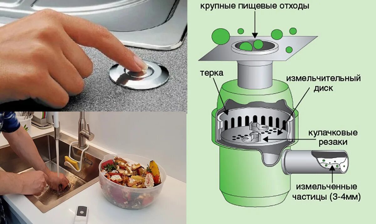 Как работает измельчитель пищевых отходов. Измельчитель пищевых отходов shredder-cs 750w-rd. магнитный улавливатель для измельчителя. измельчитель пищевых отходов для раковины z106. измельчитель пищевых отходов для раковины омойкири.