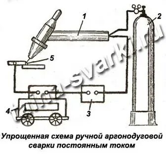 Схема механического тока
