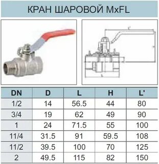 Кран шаровый 1 2 дюйма размеры