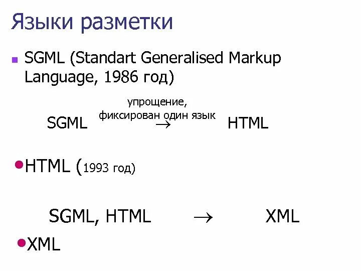 Язык разметки html. Язык гипертекстовой разметки html. Стандарты языка разметки html. Язык разметки XML. Язык разметки html теги