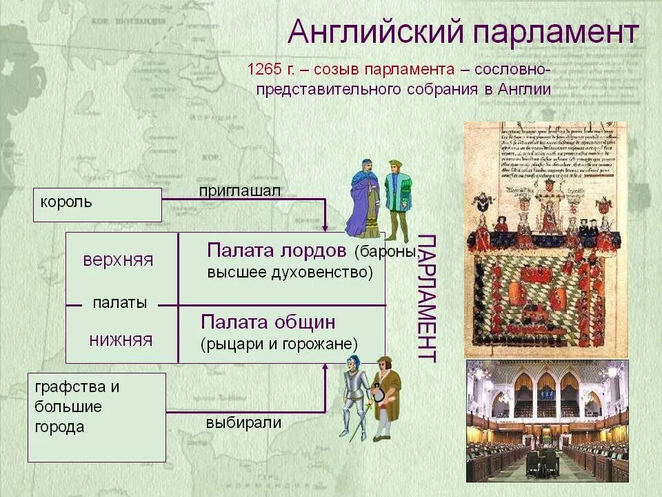 Как называется сословно представительное учреждение. Возникновение английского парламента 1265. Структура английского парламента 1265. Парламент Англии 13 век. Парламент Англии 17 век схема.