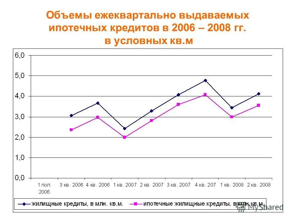банки выдают кредиты. рост ипотечного кредитования в россии. кредиты в 2006 году. суюнчи сколько выдают. кредиты в 2006 году.