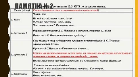 Тезис сочинение 13.3