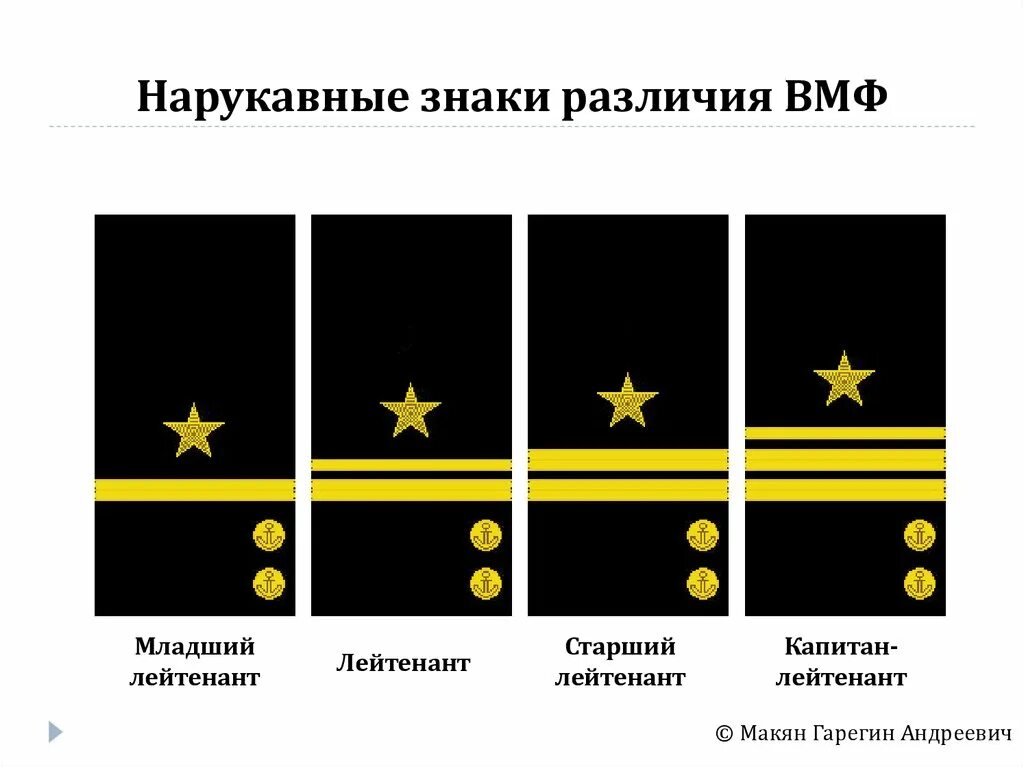 Какому воинскому званию военно морского флота соответствует. Нарукавные звания ВМФ СССР. Нарукавные нашивки Капитан 3 ранга. Нарукавные знаки различия флота РФ. Погоны и нарукавные знаки ВМФ.