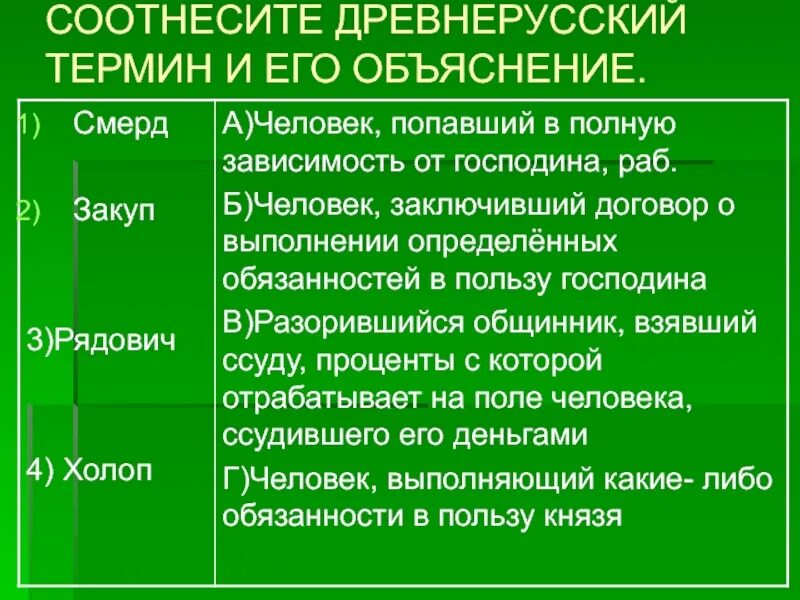 Объясните слово закуп. Соотнесите древнерусский термин и его объяснение смерд. Рядовичи закупы смерды холопы. Соотнесите древнерусский термин и его объяснение. Смерды закупы Рядовичи это.