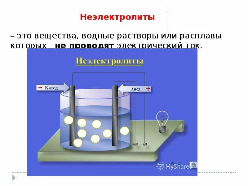 Вещества растворы которых проводят электрический ток. Вещества неэлектролиты. Электрический ток не проводят растворы. Водные растворы неэлектролитов. Какой водный раствор проводит ток