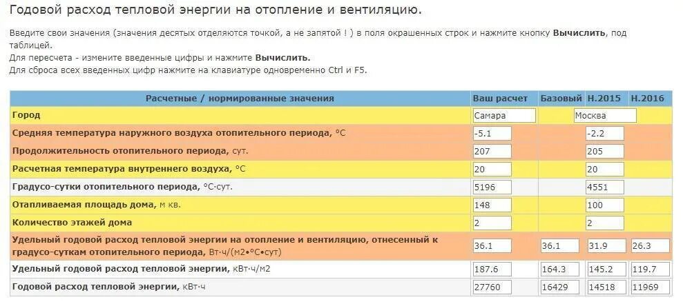 Расчет 1 гкал