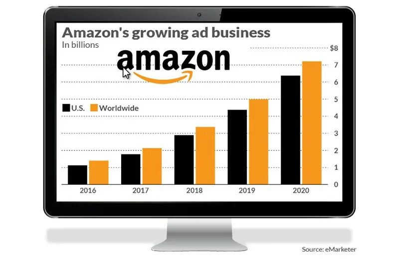 Amazon продавать