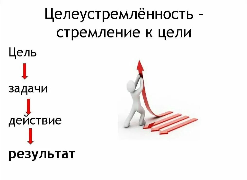 Достижение цели. Шаги для достижения цели. Цель достигнута. Стремление к достижению цели. Текст про цель