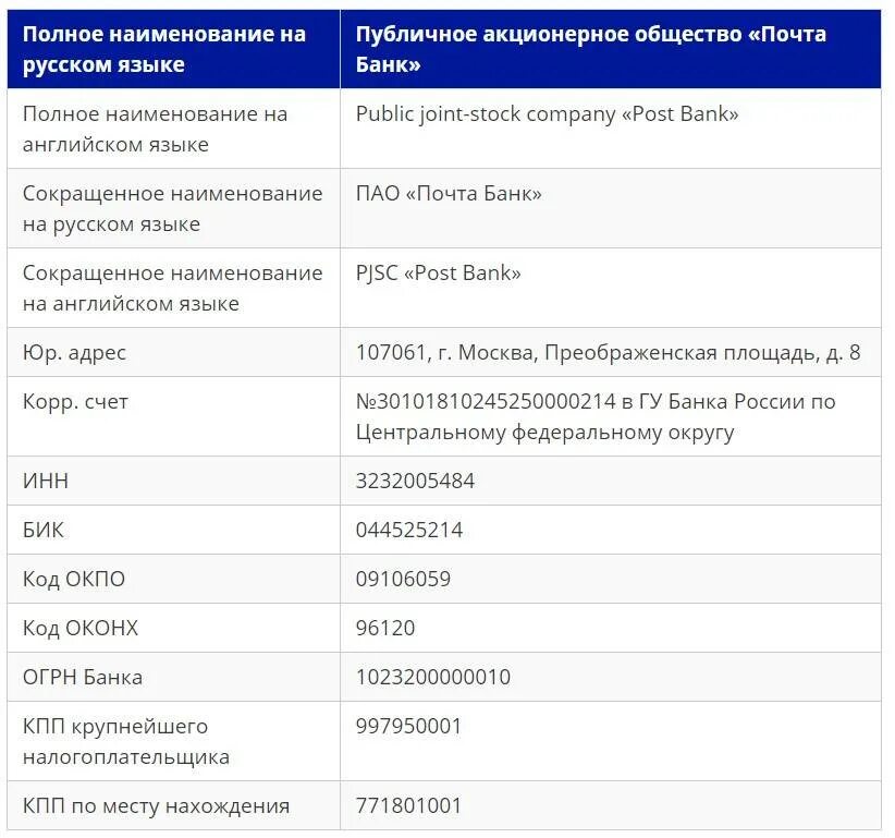 Реквизиты почта банк. Почта банк реквизиты банка. Реквизиты карты почта банка. Реквизиты счета почта банк. Инн кредитных организаций