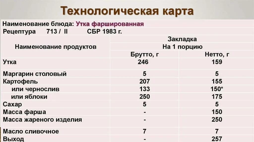 Составить технологическую карту приготовления блюда из мяса Котлета куриная технологическая карта для доу