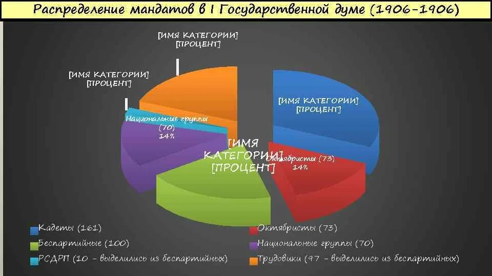 Выборы в 1 государственную Думу 1906. Распределение мест в государственной Думе. Партии в государственной Думе 1906. Распределение депутатских мест в государственной Думе.