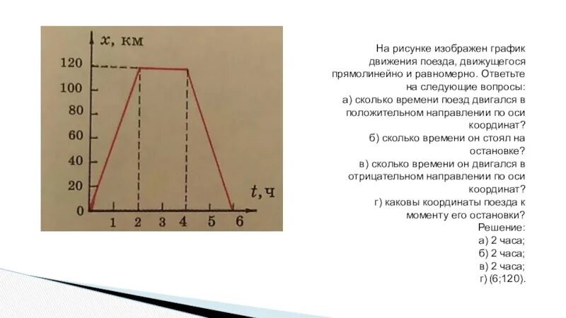 График движения 87 поезда. На рисунке изображен график движения. График движения поездов. Картинки по графику движения поездов. Как найти путь по графику.