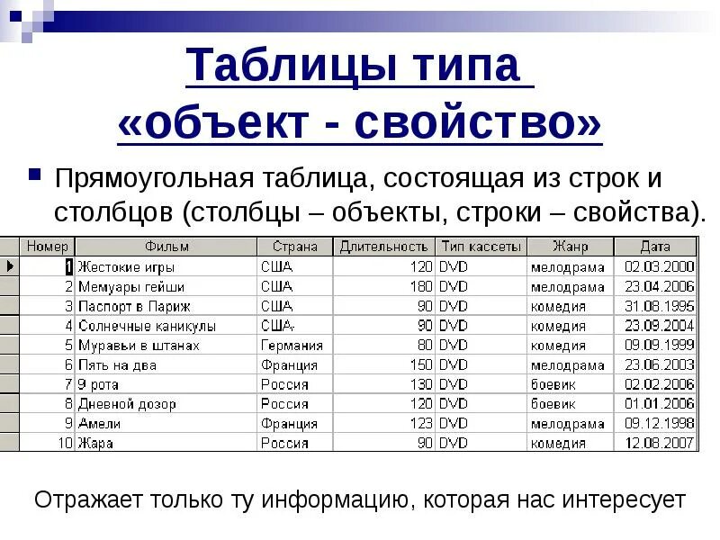 Матрица это простыми словами в математике: найдено 90 изображений