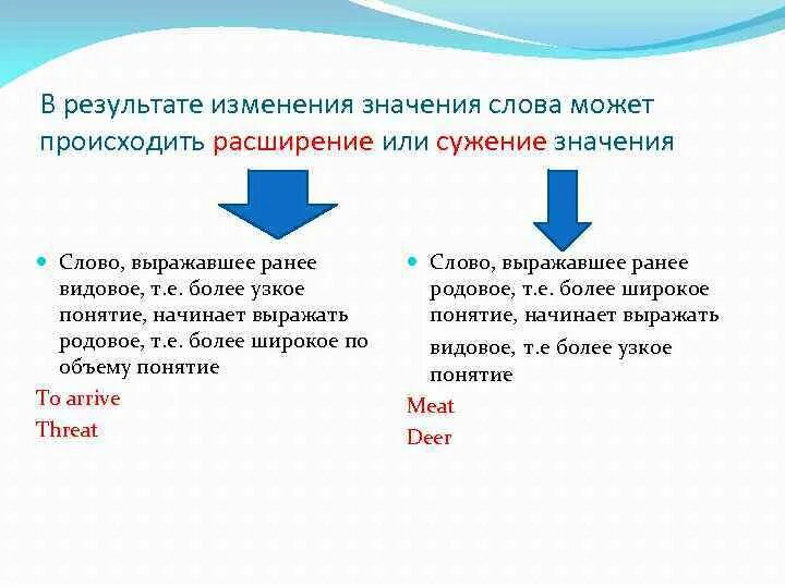 Означенных изменений. Расширение значения слова. Что такое расширение и сужение значения. Расширение и сужение значения слова. Расширение значения слова примеры.