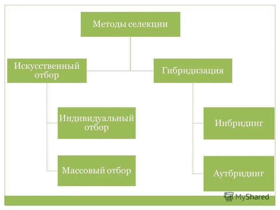 Методы искусственного получения