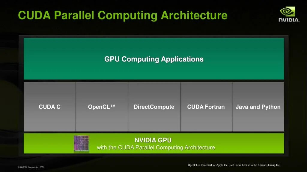 Onnxgpu cuda. Архитектура cuda. архитектура gpu. cuda gpu. что такое cuda графические процессоры в nvidia.
