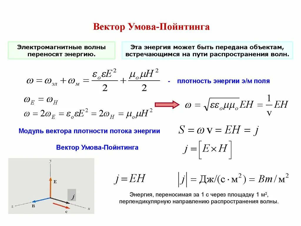 Определите модуль и направление векторов. Модуль вектора умова-Пойнтинга формула. Вектор умова Пойнтинга для электромагнитной волны. Перенос энергии электромагнитными волнами. Вектор умова - Пойнтинга. Вектор умова Пойнтинга для плоской волны.